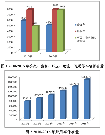 近日，廣東東莞市印發(fā)的《東莞市“十三五”電動汽車充電基礎設施規(guī)劃》要求，加快全市電動汽車充電基礎設施建設，促進全市電動汽車推廣應用，發(fā)展新能源汽車產(chǎn)業(yè)。東莞市“十三五”電動汽車充電基礎設施規(guī)劃第一章 前言為貫徹落實《國務院辦公廳關于加快電動汽車充電基礎設施建設的指導意見》（國辦發(fā)[2015]73號）和《廣東省加快新能源汽車推廣應用的實施意見》（粵府辦[2016]23號）精神，按照國家發(fā)展改革委員會、國家能源局等《關于印發(fā)<電動汽車充電基礎設施發(fā)展指南（