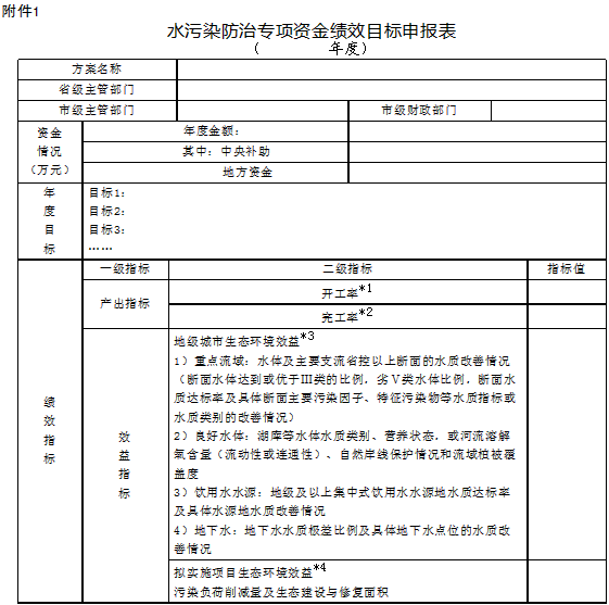 關于印發(fā)水污染防治專項資金績效評價辦法實施細則的通知各市財政局、環(huán)保局，縣級現(xiàn)代預算管理制度改革試點縣（市、區(qū)）財政局、環(huán)保局，黃河三角洲農(nóng)業(yè)高新技術產(chǎn)業(yè)示范區(qū)管委會：根據(jù)《預算法》《財政部關于推進預算績效管理的指導意見》（財預〔2011〕416號）和《財政部、環(huán)境保護部關于印發(fā)〈水污染防治專項資金績效評價辦法〉的通知》（財建〔2017〕32號）等有關規(guī)定，結(jié)合我省實際，我們研究制定了《〈水污染防治專項資金績效評價辦法〉實施細則》，現(xiàn)印發(fā)給你們，請認真貫徹執(zhí)行。山東省財政廳山東省環(huán)境保護廳2017年8月2
