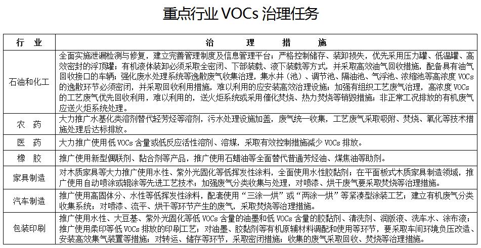日前，山東新泰市政府印發(fā)《新泰市2017年大氣污染防治工作方案》。新政辦發(fā)〔2017〕36號(hào)新泰市人民政府辦公室關(guān)于印發(fā)全市2017年大氣污染防治工作方案的通知各鄉(xiāng)、鎮(zhèn)人民政府，各街道辦事處，市政府各部門，市直各單位，駐新各單位：《新泰市2017年大氣污染防治工作方案》已經(jīng)市政府同意，現(xiàn)印發(fā)給你們，請(qǐng)認(rèn)真貫徹落實(shí)