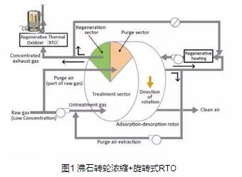 一前沿2015年10月1日，《揮發(fā)性有機(jī)物排污收費(fèi)試點(diǎn)辦法》在全國范圍內(nèi)施行，石油化工和包裝印刷被選為首批試點(diǎn)行業(yè)。給包裝印刷行業(yè)環(huán)保提出了新的要求