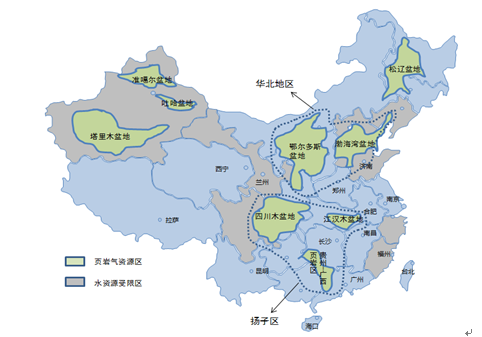 中國頁巖氣資源主要分布在中國南方古生界、華北地區(qū)下古生界、塔里木盆地寒武-奧陶系廣泛發(fā)育有海相頁巖以及準(zhǔn)格爾盆地的中下侏羅統(tǒng)、吐哈盆地的中下侏羅統(tǒng)、鄂爾多斯盆地的上三疊統(tǒng)等發(fā)育有大量的陸相頁巖，地理位置上處于塔里木、準(zhǔn)噶爾、松遼等9個(gè)盆地。雖然中國頁巖氣儲(chǔ)量豐富，但開采較困難