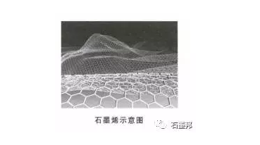 由碳原子以sｐ２雜化形成具有蜂窩狀結(jié)構(gòu)的單原子層厚度的二維材料石墨烯，是構(gòu)筑零維富勒烯，一維碳納米管和三維石墨的基本結(jié)構(gòu)單元。石墨烯最早在2004年由英國曼切斯特大學(xué)的科學(xué)家采用機(jī)械剝離法獲得，并被證明是在室溫條件下真實(shí)存在的－種最薄的材料