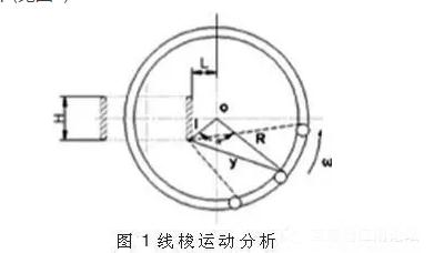 選擇合適的繞線機(jī)是生產(chǎn)線圈的關(guān)鍵，因此賢集網(wǎng)小編以環(huán)形變壓器來具體講講環(huán)形繞線機(jī)的工作原理、操作過程，其中重點(diǎn)提到了繞線張力的分析（這個是為行內(nèi)人員準(zhǔn)備的干貨），環(huán)形變壓器繞線機(jī)的操作過程是非常簡單的，但是想要弄好卻必須要弄清工作原理、繞線張力等相關(guān)知識。 環(huán)形變壓器的鐵芯是用優(yōu)質(zhì)冷軋硅鋼片(厚度為0.23mm-0.35mm)無縫的卷制而成，磁路完全閉合，無漏磁，故其磁性能為最優(yōu)，高精度激光焊接，氮?dú)浔Ｗo(hù)真空退火，鐵芯電磁指標(biāo)更是大幅提高