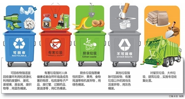 9月7日，記者在寧波市公共機(jī)構(gòu)生活垃圾強(qiáng)制分類工作推進(jìn)會(huì)上獲悉，為全面貫徹落實(shí)國(guó)家、省市關(guān)于生活垃圾分類工作要求，全市黨政機(jī)關(guān)等公共機(jī)構(gòu)先行實(shí)施生活垃圾強(qiáng)制分類。寧波市檢察院、市住建委等123家市直各機(jī)關(guān)單位出席會(huì)議