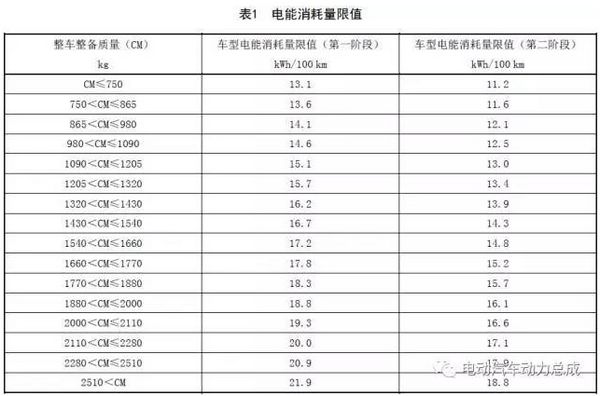 有一句俗話叫“一流的企業(yè)做標(biāo)準(zhǔn)，二流的企業(yè)做品牌，三流的企業(yè)做產(chǎn)品”。很形象表明了標(biāo)準(zhǔn)的重要性，它可以引領(lǐng)技術(shù)方向，也可以淘汰落后企業(yè)
