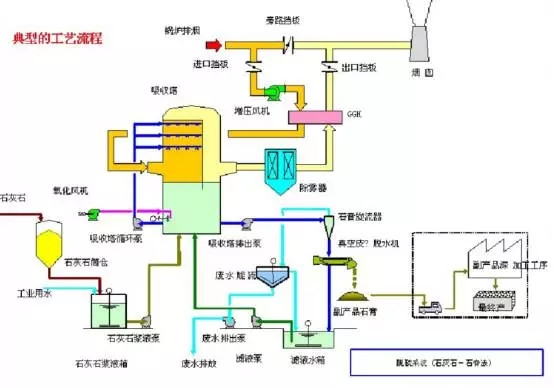 導(dǎo)語：如果你問化工人，今年什么最熱？回答肯定是環(huán)保。最近，隨著中央環(huán)保部門進(jìn)駐地方，很多化工廠，煤化廠都關(guān)門大吉了