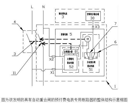 橙電網輸配輸配電自國家知識產權局獲悉，上海諾雅克電氣有限公司申請一種具有自動重合閘的預付費電表專用斷路器。該專利于2016年7月6日獲得授權公告