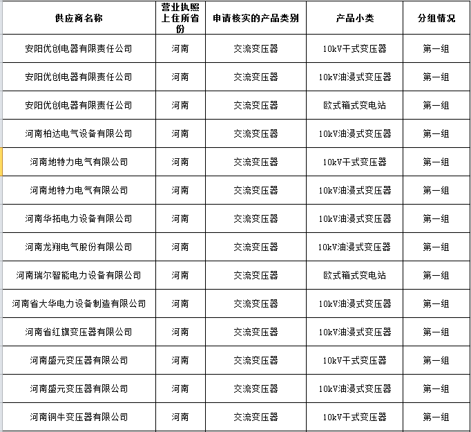 河南省各相關(guān)供應(yīng)商：為確保供應(yīng)商資質(zhì)能力文件核實(shí)工作順利進(jìn)行，請嚴(yán)格按照下述要求做好核實(shí)準(zhǔn)備工作：一、文件提交時間/地點(diǎn)安排1、文件資料提交時間：2016年10月10日10:00-17:00。2、文件資料退還時間：2016年10月14日10:00-16:00
