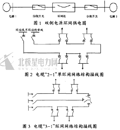 摘要：本文從配電網(wǎng)結(jié)構(gòu)的發(fā)展趨勢、環(huán)網(wǎng)柜的種類、優(yōu)點(diǎn)及運(yùn)行使用等方面對環(huán)網(wǎng)柜在城區(qū)配網(wǎng)建設(shè)與改造中的應(yīng)用進(jìn)行探討，提出了在現(xiàn)階段的城區(qū)配網(wǎng)建設(shè)與改造中應(yīng)盡量采用SF6 環(huán)網(wǎng)柜的基本觀點(diǎn)。隨著經(jīng)濟(jì)的不斷發(fā)展和電能對人們生活的影響越來越大，特別是對于負(fù)荷密度較高的城區(qū)，供電的可靠性尤其重要