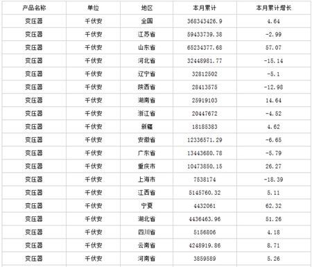 中商產(chǎn)業(yè)研究院數(shù)據(jù)顯示：2014年1-12月生產(chǎn)變壓器368343426.9千伏安，變壓器產(chǎn)量同比增長(zhǎng)4.64%。                         
                            原標(biāo)題:2015年一季度中國(guó)變壓器產(chǎn)量分析
                        