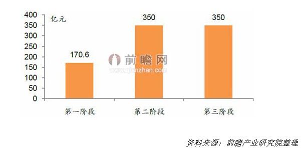2009年5月21日，在北京召開的“2009特高壓輸電技術(shù)國際會(huì)議”上，國家電網(wǎng)公司正式宣布將建設(shè)“堅(jiān)強(qiáng)的智能電網(wǎng)”，中國智能電網(wǎng)的建設(shè)將增加薄膜電容器的需求。前瞻產(chǎn)業(yè)研究院發(fā)布的《2015-2020年中國薄膜電容器行業(yè)市場(chǎng)前瞻與投資規(guī)劃分析報(bào)告》顯示，薄膜電容器在智能電網(wǎng)行業(yè)的應(yīng)用主要在于電能傳輸領(lǐng)域(智能電網(wǎng)輸變電)和電網(wǎng)質(zhì)量改善方面(SVG、新型動(dòng)態(tài)補(bǔ)償)