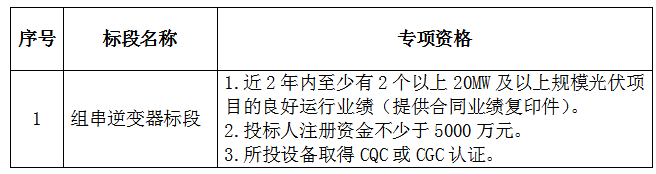 招標編號：JZNY-GF-AAXTL-ZBWJ-2016-09招標人：哈爾濱九洲電氣股份有限公司二一六年四月第一章 招標公告哈爾濱九洲電氣股份有限公司（以下簡稱招標人）對2016年200MW光伏設備材料所需的“組串式逆變器設備”采購進行招標，現(xiàn)將有關招標說明如下：一、項目基本情況招標人：哈爾濱九洲電氣股份有限公司項目地點：齊齊哈爾、大慶、新疆、內(nèi)蒙等全國區(qū)域資金來源：自籌資金二、投標人資格要求（一）基本資格要求1.投標人應具有獨立訂立合同的法人資格；2.具有完善的質(zhì)量管理體系，必須