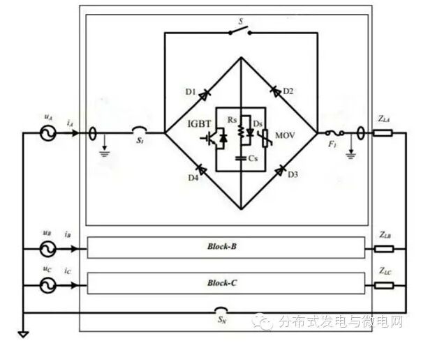 近日，國家知識(shí)產(chǎn)權(quán)局公布專利“一種智能型微電網(wǎng)切換與保護(hù)裝置及系統(tǒng)”，申請(qǐng)人為上海電氣集團(tuán)股份有限公司。本發(fā)明公開了一種智能型微電網(wǎng)切換與保護(hù)裝置及系統(tǒng)，包括開關(guān)單元和智能控制單元，開關(guān)單元包括并聯(lián)的高速電磁斥力開關(guān)和固態(tài)開關(guān)模塊，用于控制公共電網(wǎng)與微電網(wǎng)的關(guān)合/分?jǐn)?；智能控制單元包括信息采集與處理模塊、故障判別模塊、中央控制單元以及驅(qū)動(dòng)與保護(hù)模塊，信息采集與處理模塊用于獲取采樣信號(hào)，故障判別模塊根據(jù)采樣信號(hào)判斷是否出現(xiàn)電路故障，中央控制單元針對(duì)故障判別模塊的判斷結(jié)果進(jìn)行處理，根據(jù)