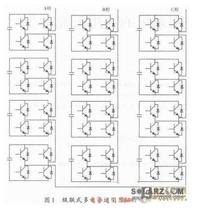 隨著國際上對于清潔能源的要求越來越高，我國逐漸開始加大光伏發(fā)電等清潔能源在整個電網(wǎng)發(fā)電中的比重。光伏并網(wǎng)技術(shù)是光伏發(fā)電系統(tǒng)的核心技術(shù)之一，光伏發(fā)電系統(tǒng)主要由太陽能板、DC-DC升壓電路、逆變器、用戶（電網(wǎng)）等組成