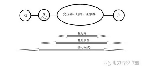 大家好!我是Hz，一名生活在十線城市的地調(diào)調(diào)度員，截止2016年9月，已從事調(diào)度工作滿5年了。從今天開始，我會把5年來調(diào)度學(xué)習(xí)的過程做一個沒有廢話的梳理，題目會寫成地調(diào)調(diào)度員的進(jìn)階01、02、03等不同的帖子，每個帖子說一塊內(nèi)容，希望大家關(guān)注并能夠?yàn)槲抑刚? onError=