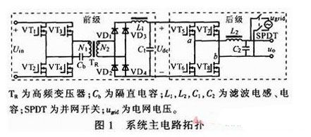 針對目前光伏逆變系統(tǒng)工作模式的單一性，提出一種獨立/并網(wǎng)雙工模式逆變系統(tǒng)。主電路采用隔離型全橋DC/DC變換器構(gòu)建前級，使用移相PWM零電壓轉(zhuǎn)換（ZVS）控制；采用全橋逆變器構(gòu)建后級，使用單極性倍頻SPWM