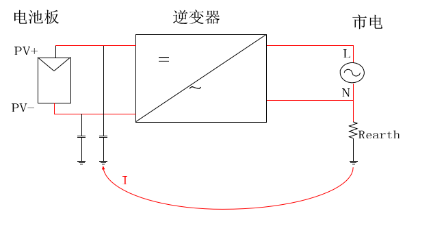 針對目前大多數(shù)客戶在系統(tǒng)應(yīng)用方面遇到的問題，為了幫助客戶更好地學(xué)習(xí)和理解此類問題，古瑞瓦特將持續(xù)推出一系列的技術(shù)專題文章，本次的主題是關(guān)于RCD的應(yīng)用說明，后續(xù)更多技術(shù)專題分享請關(guān)注古瑞瓦特官網(wǎng)首頁新聞資訊里的技術(shù)專題欄目以及官方微信號。一、術(shù)語RCD(Residual current device)：殘余電流設(shè)備RCMU（Residual current monitoring unit）：殘余電流檢測單元RCD適用于通過自動切斷電源作為保護措施，一般安裝在逆變器之外；RCMU是指在逆變器里面的一個監(jiān)測單