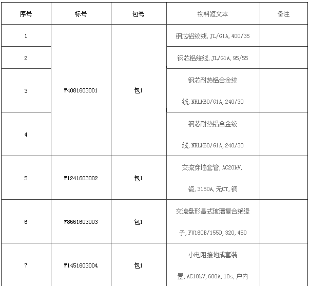 1.采購條件本（批）采購項目單位為國網北京市電力公司及其附屬單位（以下簡稱“項目單位”），采購資金來自項目單位自有資金，采購人為國網北京市電力公司。項目已具備采購條件，現對該（批）項目的貨物進行競爭性談判采購