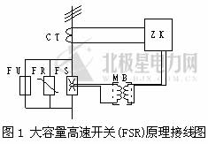 1.原理分析大容量高速開關(guān)(FSR)又被稱為故障電流限制器、快速開關(guān)、高速限流保護(hù)開關(guān)、限流保護(hù)器、FCL(Fault Current Limiter)等。主要作用是在短路電流未上升到峰值之前，將其高速開斷