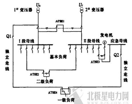 摘要：自動(dòng)轉(zhuǎn)換開關(guān)電器(ATSE)的應(yīng)用是確保用電單位日常供電安全、平穩(wěn)的 關(guān)鍵所在。合理的 ATSE 選擇和應(yīng)用能通過對(duì)供電系統(tǒng)的全面監(jiān)測(cè)實(shí)現(xiàn)故障中線 路的切換， 從而確保供電系統(tǒng)穩(wěn)定運(yùn)行