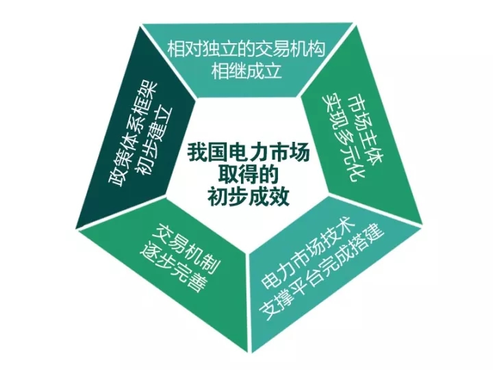 
	中國儲(chǔ)能網(wǎng)訊：10月29日，在南京舉辦的“紫金論電——我國電力市場建設(shè)模式、路徑及實(shí)踐研討會(huì)”吸引了來自政府主管部門領(lǐng)導(dǎo)，高校及研究機(jī)構(gòu)的學(xué)者，電網(wǎng)企業(yè)、發(fā)電集團(tuán)、售電公司的專家和從業(yè)人員共計(jì)400余人參加。


	會(huì)上，來自北京電力交易中心、清華大學(xué)、中國人民大學(xué)等機(jī)構(gòu)和學(xué)府的專家圍繞我國電力市場建設(shè)模式路徑選擇、電力體制改革中的難點(diǎn)與痛點(diǎn)、售電側(cè)市場建設(shè)發(fā)展等關(guān)鍵問題展開探討，并提出推進(jìn)電力體制改革科學(xué)合理的建議