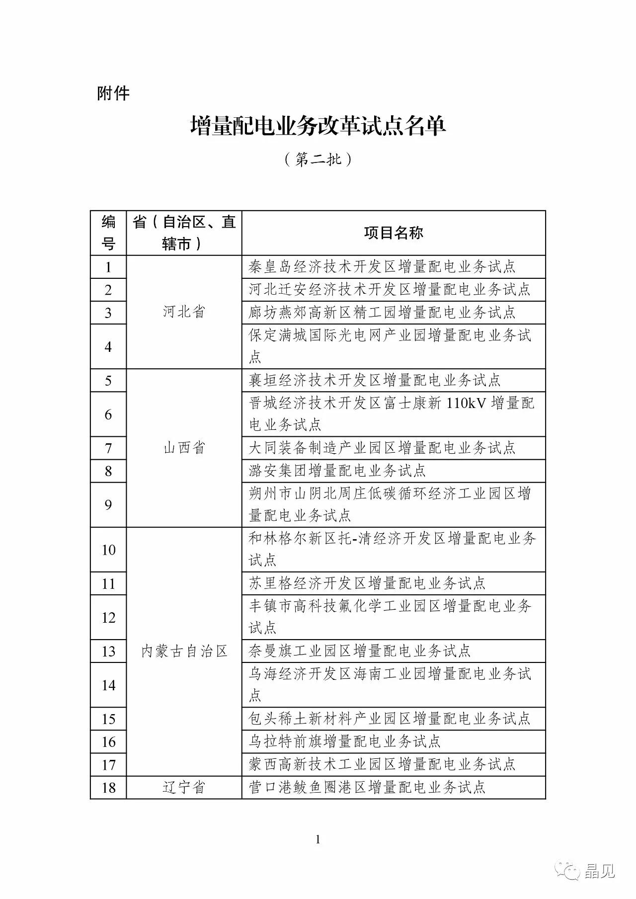 
	國家發(fā)展改革委 國家能源局關(guān)于規(guī)范開展


	第二批增量配電業(yè)務改革試點的通知



	發(fā)改經(jīng)體〔2017〕2010號



	各省、自治區(qū)、直轄市、新疆生產(chǎn)建設兵團發(fā)展改革委、經(jīng)信委（工信委、工信廳）、物價局、能源局，國家能源局各派出能源監(jiān)管機構(gòu)：



	為深入貫徹黨的十九大精神，全面落實《中共中央國務院關(guān)于進一步深化電力體制改革的若干意見》（中發(fā)〔2015〕9號），進一步鼓勵和引導社會資本投資增量配電業(yè)務，根據(jù)《有序放開配電網(wǎng)業(yè)務管理辦法》的有關(guān)規(guī)定，在總結(jié)第一批增量配電業(yè)務改革試點經(jīng)驗的基礎(chǔ)上