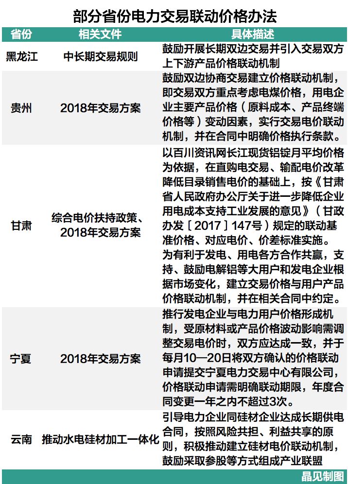 
	中國儲能網(wǎng)訊：1月8日，甘肅省發(fā)布了2018年的電力直接交易公告。據(jù)晶見了解，2018年甘肅直購電可能面臨“非常之難”的困境，這其實就是降成本與電廠虧損的矛盾激化，我們可以從甘肅這里一窺當前電力市場生態(tài)圈現(xiàn)狀