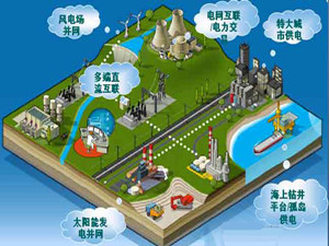
                
	
                    
	2月9日，國網(wǎng)冀北電力在張家口召開張北柔性直換流站工程建設(shè)推進(jìn)會(huì)。張北柔直電網(wǎng)工程作為世界首個(gè)柔性直流環(huán)網(wǎng)工程，其柔性直流電網(wǎng)送出方式實(shí)現(xiàn)風(fēng)、光、儲(chǔ)多能互補(bǔ)，有利于河北張家口地區(qū)新能源送出和北京市接納新能源電量，對(duì)提高可再生能源電力占京津冀電力消費(fèi)比重，服務(wù)低碳奧運(yùn)專區(qū)建設(shè)具有重要意義