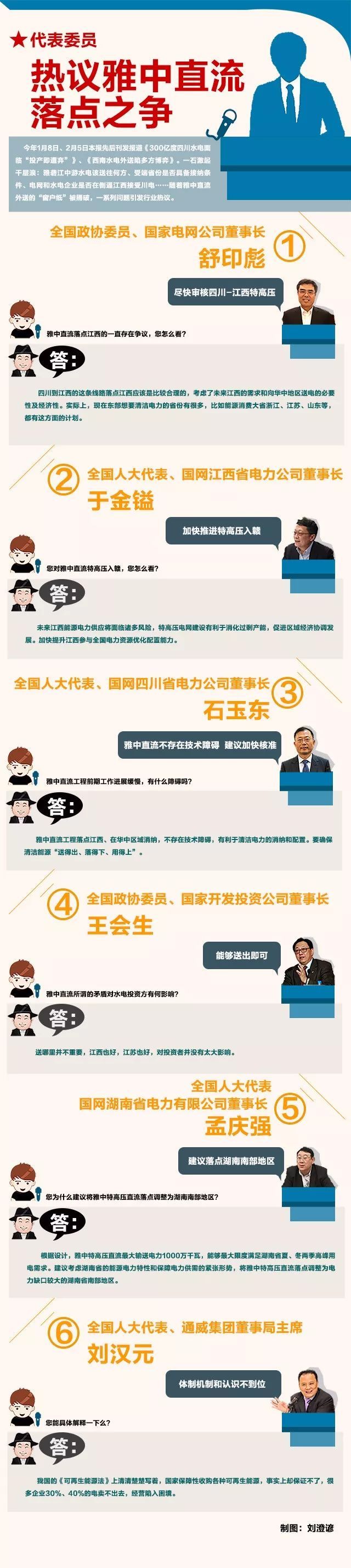 　　今年1月8日、2月5日本報(bào)先后刊發(fā)報(bào)道《300億度四川水電面臨“投產(chǎn)即遭棄”》、《西南水電外送陷多方博弈》。一石激起千層浪，雅礱江中游水電該送往何方、受端省份是否具備接納條件、電網(wǎng)和水電企業(yè)是否在倒逼江西接受川電……隨著雅中直流外送的“窗戶紙”被捅破，一系列問(wèn)題引發(fā)行業(yè)熱議