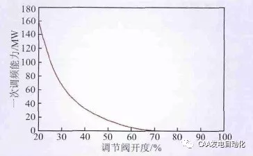 　　引言　　華東電網(wǎng)覆蓋上海、江蘇、浙江、安徽、福建四省一市，是中國最大的區(qū)域電網(wǎng)，也是目前世界上最大的單一國家內(nèi)區(qū)域電網(wǎng)。從全國范圍看，華東電網(wǎng)是受端電網(wǎng)，通過錦蘇、復奉、林楓、宜華、龍政、葛南和賓金共7回直流從區(qū)外受電，總?cè)萘恳堰_到3176萬kW