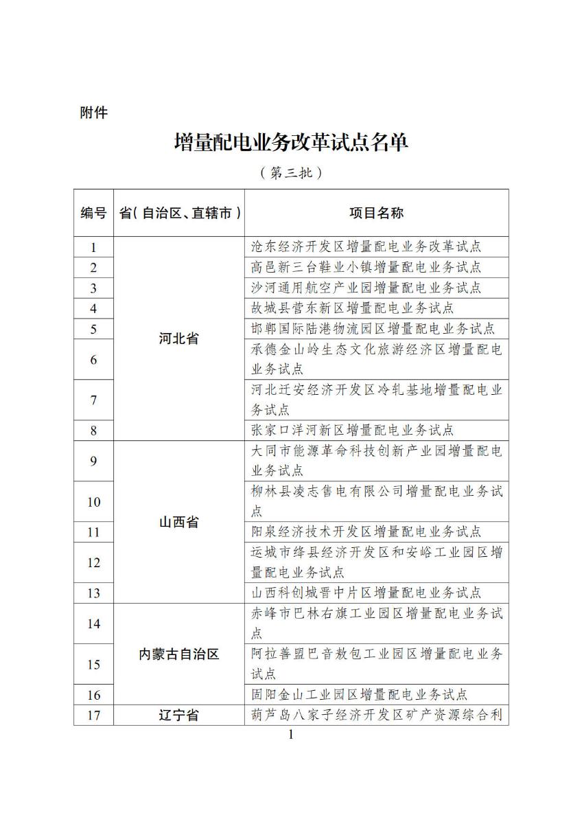 
	國家發(fā)展改革委 國家能源局關(guān)于規(guī)范開展第三批增量配電業(yè)務(wù)改革試點(diǎn)的通知



	發(fā)改經(jīng)體〔2018〕604號



	各省、自治區(qū)、直轄市、新疆生產(chǎn)建設(shè)兵團(tuán)發(fā)展改革委、經(jīng)信委（工信委、工信廳）、物價(jià)局、能源局，國家能源局各派出能源監(jiān)管機(jī)構(gòu)：



	為深入學(xué)習(xí)貫徹習(xí)近平新時(shí)代中國特色社會(huì)主義思想和黨的十九大精神，全面落實(shí)《中共中央 國務(wù)院關(guān)于進(jìn)一步深化電力體制改革的若干意見》（中發(fā)〔2015〕9號），進(jìn)一步鼓勵(lì)和引導(dǎo)社會(huì)資本投資增量配電業(yè)務(wù)，在各地推薦基礎(chǔ)上，國家發(fā)展改革委、國家能源局確定滄東經(jīng)濟(jì)開發(fā)