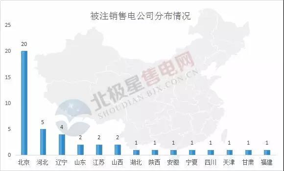 
	中國儲(chǔ)能網(wǎng)訊：新疆電力交易中心5月2日在其官網(wǎng)公布了一則《關(guān)于售電公司注銷公告》，對(duì)10家售電公司進(jìn)行了注銷處理。而其中原因是，售電公司未簽訂相關(guān)協(xié)議！



	在公告中可以看到，新疆電力交易網(wǎng)站此前公布了《新疆電力交易中心關(guān)于集中受理公示期滿的售電公司面簽相關(guān)協(xié)議的公告》要求，但截止4月13日仍有售電公司未簽訂相關(guān)協(xié)議
