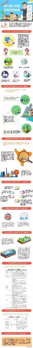 
	中國儲(chǔ)能網(wǎng)訊：近日，四川能監(jiān)辦印發(fā)了《2018年四川電力交易指導(dǎo)意見》，明確了2018年四川電力市場(chǎng)交易品種、方式、組織、校核、價(jià)格、結(jié)算、信息披露等內(nèi)容，為四川各類市場(chǎng)化交易規(guī)范開展奠定了基礎(chǔ)。


	
