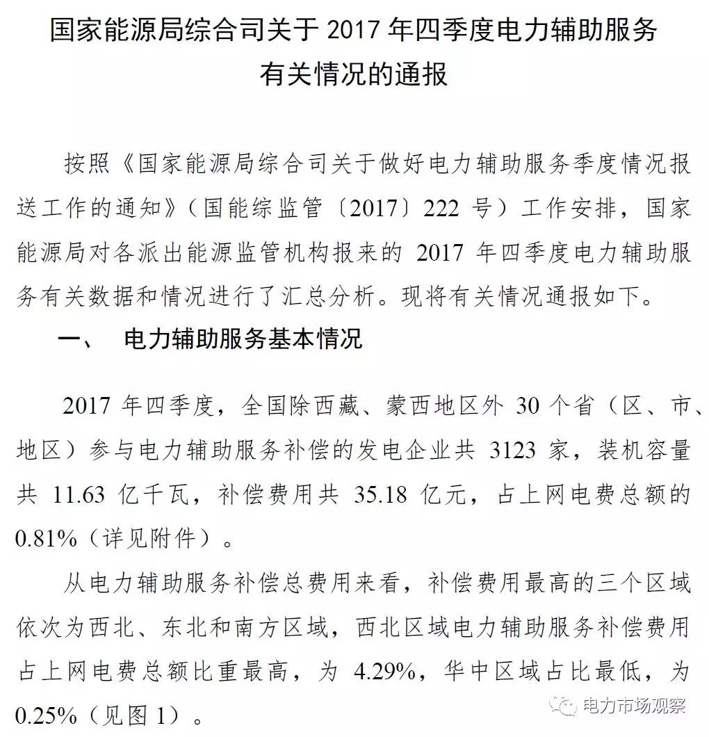 
	中國(guó)儲(chǔ)能網(wǎng)訊：5月9日，國(guó)家能源局官網(wǎng)發(fā)布《關(guān)于2017年四季度電力輔助服務(wù)有關(guān)情況的通報(bào)》。


	文中指出：2017年四季度，全國(guó)除西藏、蒙西地區(qū)外30個(gè)?。▍^(qū)、市、地區(qū)）參與電力輔助服務(wù)補(bǔ)償?shù)陌l(fā)電企業(yè)共3123家，裝機(jī)容量共11.63億千瓦，補(bǔ)償費(fèi)用共35.18億元