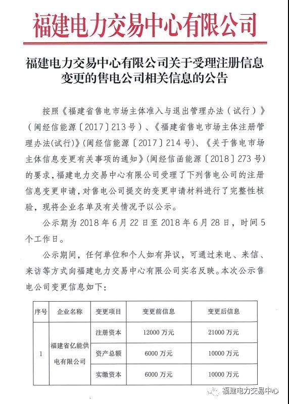 
	中國儲能網訊：北極星售電網獲悉，福建電力交易中心日前發(fā)布了《福建電力交易中心有限公司關于受理注冊信息變更的售電公司相關信息的公告》，公示注冊信息變更的福建省億能供電有限公司1家售電公司，公示期為2018年6月22日至2018年6月28日，時間5個工作日。


	詳情如下：


	


	
