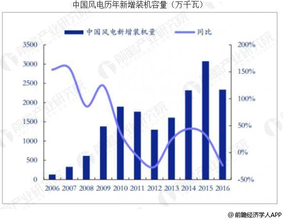
	中國儲能網(wǎng)訊：能源革命從20世紀開始就成為全球關(guān)注的議題之一，諸多國家都致力于新能源領(lǐng)域的開發(fā)及相關(guān)技術(shù)的攻關(guān)。革命初期，多能源轉(zhuǎn)換，尤其是將化學(xué)能轉(zhuǎn)化為熱能乃至機械能，是該領(lǐng)域研究的重點;到了中葉，開發(fā)可再生清潔能源在很長的周期內(nèi)成為解決環(huán)境和資源短缺問題的突破點，相應(yīng)的開發(fā)及儲存技術(shù)也應(yīng)運而生;當前，隨著互聯(lián)網(wǎng)技術(shù)的興起，對于能源的利用已不僅停留在清潔、高效、低成本上，更多的是立足于智能管理、優(yōu)化控制等網(wǎng)絡(luò)化程度更強的能源利用