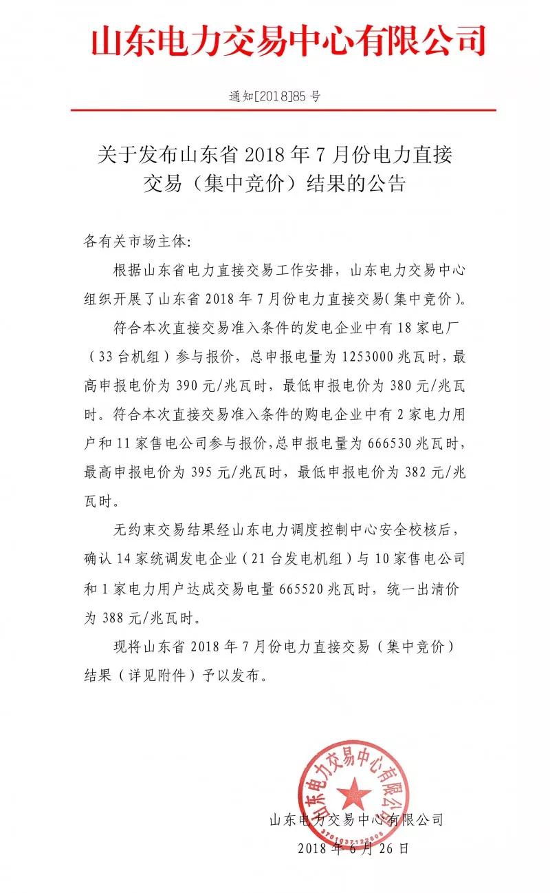 
	中國儲能網(wǎng)訊：北極星售電網(wǎng)獲悉，  山東電力交易中心今日發(fā)布了《關(guān)于發(fā)布山東省2018年7月份電力直接交易(集中競價)結(jié)果的公告》，符合本次直接交易準(zhǔn)入條件的發(fā)電企業(yè)中有18家電廠(33臺機(jī)組)參與報價，總申報電量為1253000兆瓦時，最高申報電價為390元/兆瓦時，最低申報電價為380元/兆瓦時。符合本次直接交易準(zhǔn)入條件的購電企業(yè)中有2家電力用戶和11家售電公司參與報價，總申報電量為666530兆瓦時，最高申報電價為395元/兆瓦時，最低申報電價為382元/兆瓦時
