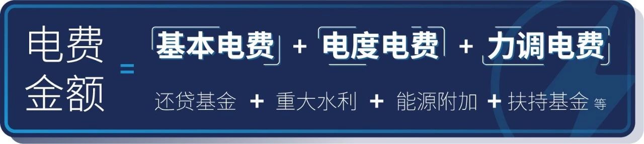 
	中國(guó)儲(chǔ)能網(wǎng)訊：關(guān)于大工業(yè)用電的電費(fèi)組成及計(jì)算問(wèn)題成為大家關(guān)心的熱點(diǎn)之一，作為屏幕前想成為售電達(dá)人的你，是否也對(duì)該問(wèn)題充滿(mǎn)疑惑和好奇呢?那就跟著廣東泰豪公司的首席交易策略分析師Zixi一起來(lái)探個(gè)究竟吧!


	大工業(yè)用電實(shí)行兩部制電價(jià)，工業(yè)用電每月應(yīng)繳納的電費(fèi)，是由基本電費(fèi)、電度電費(fèi)和力調(diào)電費(fèi)組成。


	基本電價(jià)，亦稱(chēng)固定電價(jià)，代表電力企業(yè)成本中的容量成本，即固定費(fèi)用部分