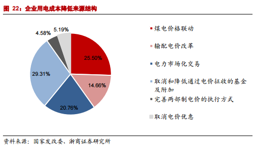 
	中國(guó)儲(chǔ)能網(wǎng)訊：我國(guó)本輪電力體制改革(簡(jiǎn)稱(chēng)“電改”)之啟動(dòng)時(shí)點(diǎn)，可追溯至 2015 年。2015 年 3 月 15  日，中共中央、國(guó)務(wù)院發(fā)布了此輪電改的綱領(lǐng)性文件——《關(guān)于進(jìn)一步深化電力體制改革的若干意見(jiàn)》(中發(fā)【2015】9 號(hào))文件(簡(jiǎn)稱(chēng)“9號(hào)文”)