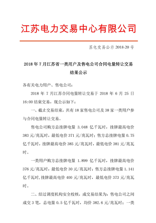 
	中國(guó)儲(chǔ)能網(wǎng)訊：北極星售電網(wǎng)獲悉，江蘇電力交易中心日前發(fā)布了《2018年7月江蘇省一類(lèi)用戶(hù)及售電公司合同轉(zhuǎn)讓交易結(jié)果公示》，截止交易結(jié)束，共有18家售電公司及38家一類(lèi)用戶(hù)參與合同電量轉(zhuǎn)讓交易。成交易結(jié)果為：售電公司之間成交3筆，總電量0.5億千瓦時(shí)，均價(jià)382.6元/兆瓦時(shí)；一類(lèi)用戶(hù)成交16筆，總電量1.131億千瓦時(shí)，均價(jià)375.91元/兆瓦