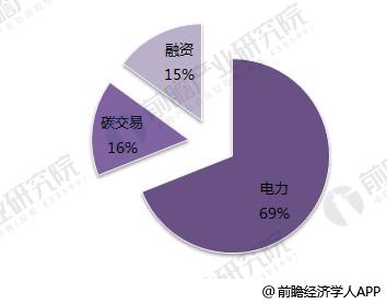 
	中國(guó)儲(chǔ)能網(wǎng)訊：分布式能源具有利用效率高、環(huán)境負(fù)面影響小、提高能源供應(yīng)可靠性和經(jīng)濟(jì)效益好等特點(diǎn)，已成為世界能源技術(shù)重要發(fā)展方向。隨著我國(guó)持續(xù)推進(jìn)能源供給側(cè)結(jié)構(gòu)性改革，推動(dòng)能源發(fā)展方式由粗放式向提質(zhì)增效轉(zhuǎn)變，天然氣、光伏、風(fēng)電、生物質(zhì)能、地?zé)崮艿确植际侥茉?，已成為我?guó)應(yīng)對(duì)氣候變化、保障能源安全的重要內(nèi)容，我國(guó)分布式能源發(fā)展迎來(lái)“黃金時(shí)期”