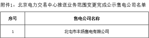 
	中國(guó)儲(chǔ)能網(wǎng)訊：北極星售電網(wǎng)獲悉，寧夏電力交易中心日前發(fā)布了《寧夏電力交易中心有限公司關(guān)于售電公司公示結(jié)果的公告》，新增北京推送的北屯市豐煬售電有限公司1家售電公司。詳情如下：


	寧夏電力交易中心有限公司關(guān)于售電公司公示結(jié)果的公告


	公告編號(hào)：2018-006


	寧夏電力交易中心于2018年5月28日至2018年6月27日，對(duì)受理的北京電力交易中心推送的北屯市豐煬售電有限公司業(yè)務(wù)范圍變更申請(qǐng)進(jìn)行公示