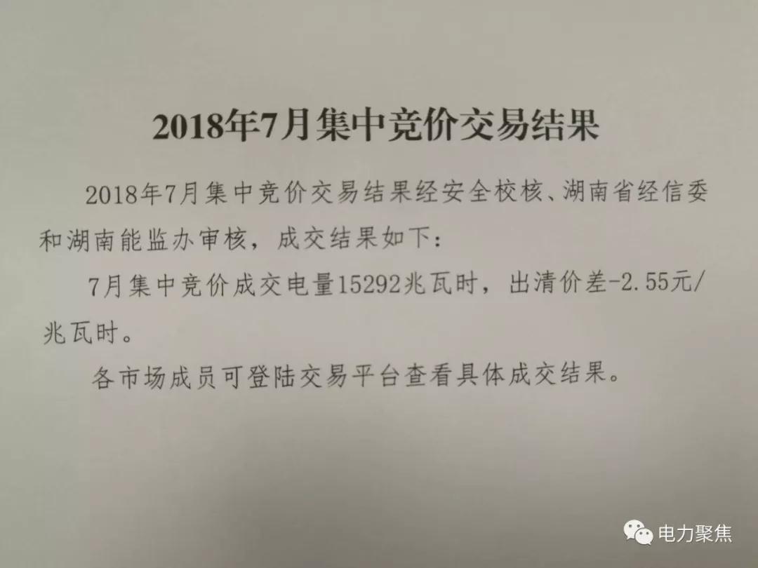 
	中國儲能網(wǎng)訊:“電力聚焦”獲悉，日前湖南交易中心發(fā)布7月月度競價交易結(jié)果，成交電量15292兆瓦時，出清價差-2.55厘/千瓦時。7月月度總計成交35.62億千瓦時