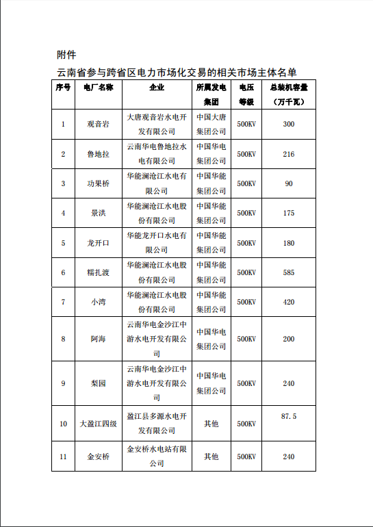 
	中國(guó)儲(chǔ)能網(wǎng)訊：廣州電力交易中心發(fā)布了《關(guān)于開(kāi)展2018年7月云南送廣東月度增量掛牌交易的通知》,為落實(shí)國(guó)家清潔能源消納，促進(jìn)云南富余水電在區(qū)域范圍內(nèi)消納。


	詳情如下：


	關(guān)于開(kāi)展2018年7月云南送廣東月度增量掛牌交易的通知


	超高壓公司，廣東、云南電網(wǎng)公司，南網(wǎng)總調(diào)，云南相關(guān)發(fā)電企業(yè)：


	為落實(shí)國(guó)家清潔能源消納有關(guān)要求，推進(jìn)南方區(qū)域電力市場(chǎng)建設(shè)，全力促進(jìn)云南富余水電在區(qū)域范圍內(nèi)消納，根據(jù)7月電網(wǎng)剩余通道能力，我中心將于7月4日組織開(kāi)展2018年7月云南送廣東月度增量掛牌交易