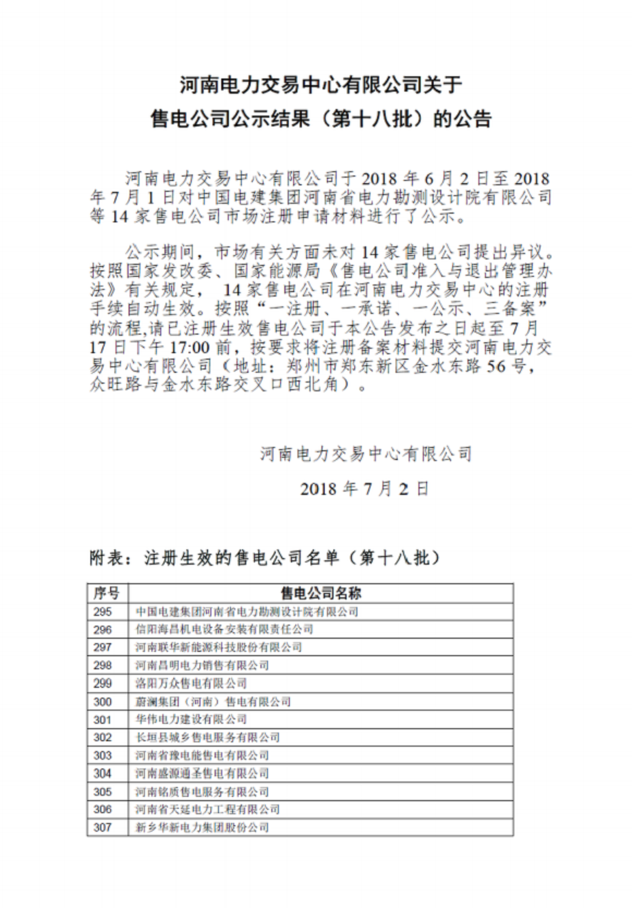
	中國(guó)儲(chǔ)能網(wǎng)訊：河南電力交易中心日前發(fā)布了《河南電力交易中心有限公司關(guān)于售電公司公示結(jié)果(第十八批)的公告》，中國(guó)電建集團(tuán)河南省電力勘測(cè)設(shè)計(jì)院有限公司等14家售電公司在河南電力交易中心的注冊(cè)手續(xù)自動(dòng)生效。


	詳情如下：


	
	
		 
	


	
	
		 
	

