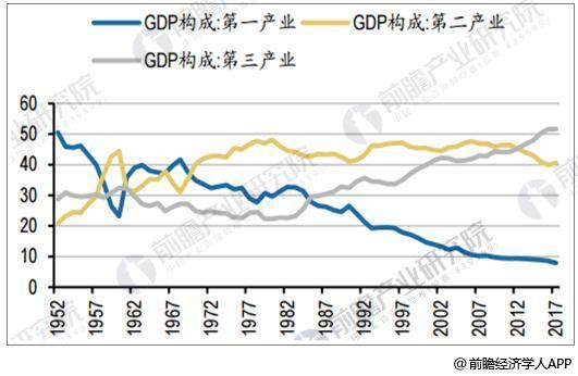 
	中國(guó)儲(chǔ)能網(wǎng)訊：我國(guó)第三產(chǎn)業(yè)GDP比重逐年提升


	2017年我國(guó)第三產(chǎn)業(yè)GDP占比達(dá)51.6%，較2016年不變，較2000年提升11.8個(gè)百分點(diǎn)，而服務(wù)業(yè)耗電量?jī)H為工業(yè)耗電量的八分之一到十分之一，導(dǎo)致我國(guó)單位GDP能耗呈現(xiàn)下降趨勢(shì)，2017年我國(guó)單位GDP能耗0.54噸標(biāo)準(zhǔn)煤/萬(wàn)元，同比下滑7.38%，較2000年下滑62.96%。電力彈性系數(shù)方面，世界銀行預(yù)計(jì)2018/19/20年GDP增速6.4%/6.3%/6.2%，2017年GDP增速為6.9%，經(jīng)濟(jì)增速穩(wěn)中趨緊，而2017年中國(guó)電力彈性系