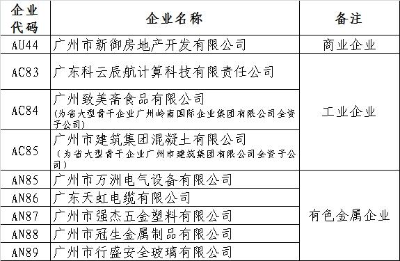 
	一、廣州市準(zhǔn)入電力市場交易一般用戶名單（6月份）


	



	二、轉(zhuǎn)發(fā)廣東電力交易中心月度電力市場集中競爭交易初步結(jié)果


	6月27日，廣東電力交易中心組織開展了2018年7月份電力交易市場集中競爭交易工作，詳細(xì)交易結(jié)果如下。


	通報(bào)｜關(guān)于2018年7月份集中競爭交易初步結(jié)果的通報(bào)


	6月27日上午9：00－11：00，廣東電力交易中心組織開展了2018年7月份集中競爭交易，現(xiàn)將未經(jīng)安全校核的交易結(jié)果通報(bào)如下：


	



	具體數(shù)據(jù)請各市場主體登錄廣東電力市場交易系統(tǒng)進(jìn)行查詢http