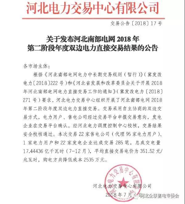 
	中國儲能網(wǎng)訊：河北電力交易中心日前發(fā)布了《河北南部電網(wǎng)2018年第二階段年度雙邊直接交易結(jié)果的公告》，本次交易22家售電公司(代理95家電力用戶)、1家電力用戶和22家發(fā)電企業(yè)達(dá)成交易285筆，總成交電量17.44436億千瓦時(shí)(7-12月)，平均直接交易電價(jià)為351.52元/兆瓦時(shí)，購電方共降低成本2535萬元。



	詳情如下：


	
