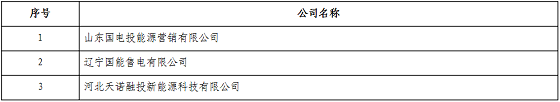 
	中國儲能網(wǎng)訊：北京電力交易中心日前發(fā)布了《關(guān)于山東國電投能源營銷有限公司等3家售電公司變更新疆業(yè)務(wù)范圍的公告》，3家售電公司于10個(gè)工作日內(nèi)在北京電力交易中心變更新疆業(yè)務(wù)范圍，逾期未辦理變更新疆業(yè)務(wù)范圍的售電公司，給予信用警告一次，并影響以后市場化交易及其他業(yè)務(wù)，北京電力交易中心將強(qiáng)制變更新疆業(yè)務(wù)范圍。



	詳情如下：



	關(guān)于山東國電投能源營銷有限公司等3家售電公司變更新疆業(yè)務(wù)范圍的公告



	7月2日，新疆電力交易中心發(fā)布注銷公告，注銷山東國電投能源營銷有限公司等3家售電公司在新疆的注冊