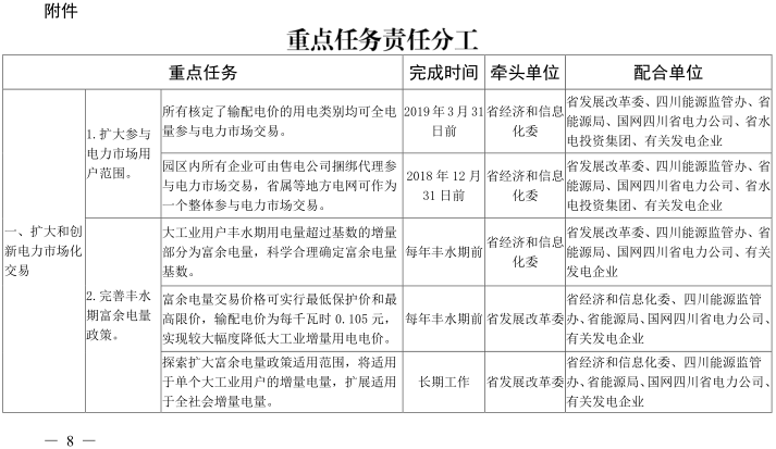 
	中國儲能網(wǎng)訊：四川省發(fā)改委日前發(fā)布了關于對《關于深化電力體制改革的實施意見(征求意見稿)》進行公示的通告，實施意見中稱，四川將擴大參與電力市場用戶范圍。所有核定輸配電價的用電類別均可全電量參與電力市場交易
